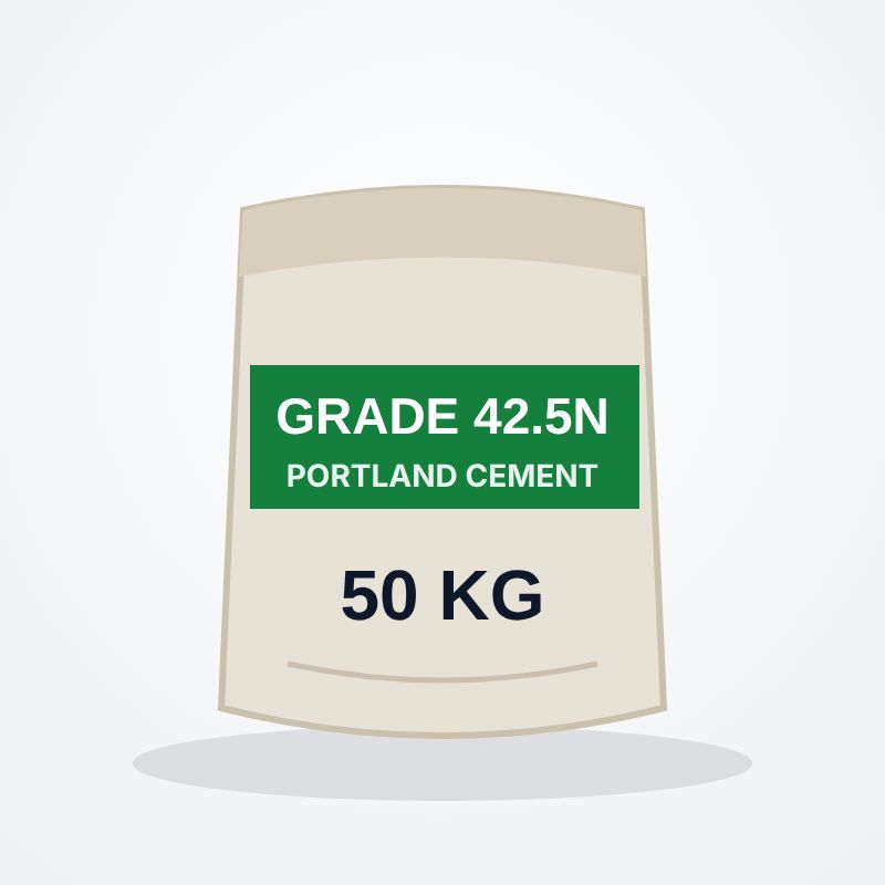 Ready-Mix Concrete Grade 25 (per m³)